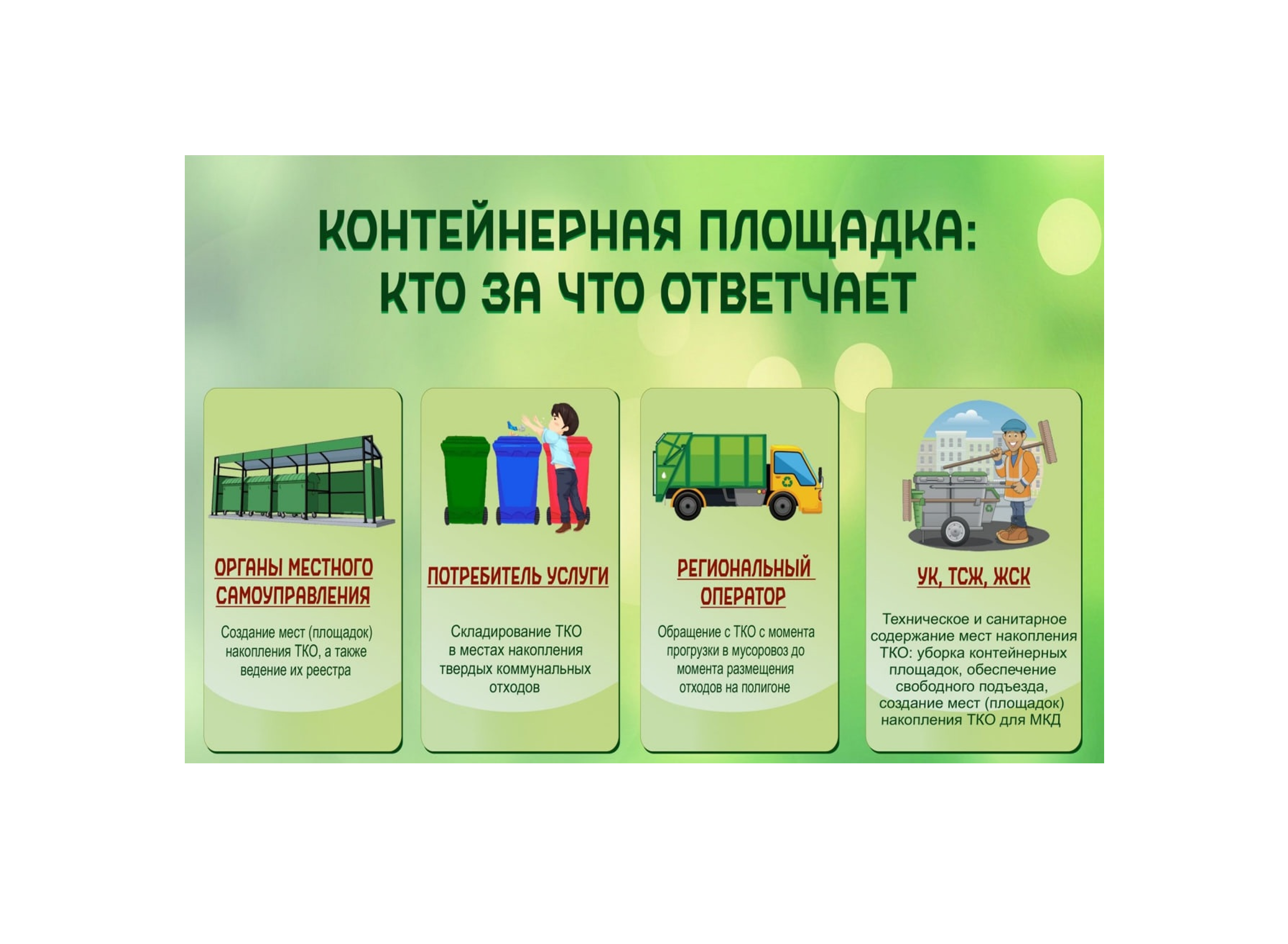 ТКО: кто за что отвечает?.