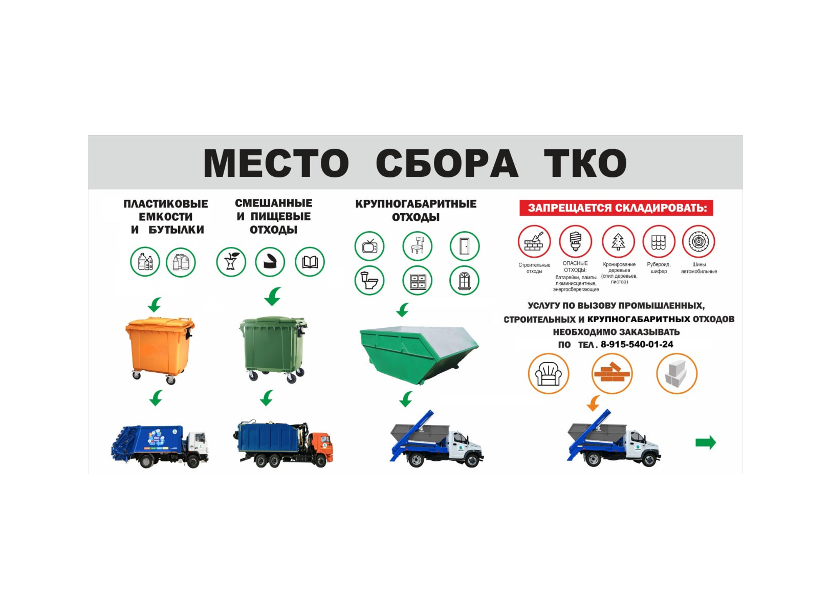 ВАЖНЫЕ правила складирования ТКО в мусорные контейнеры.