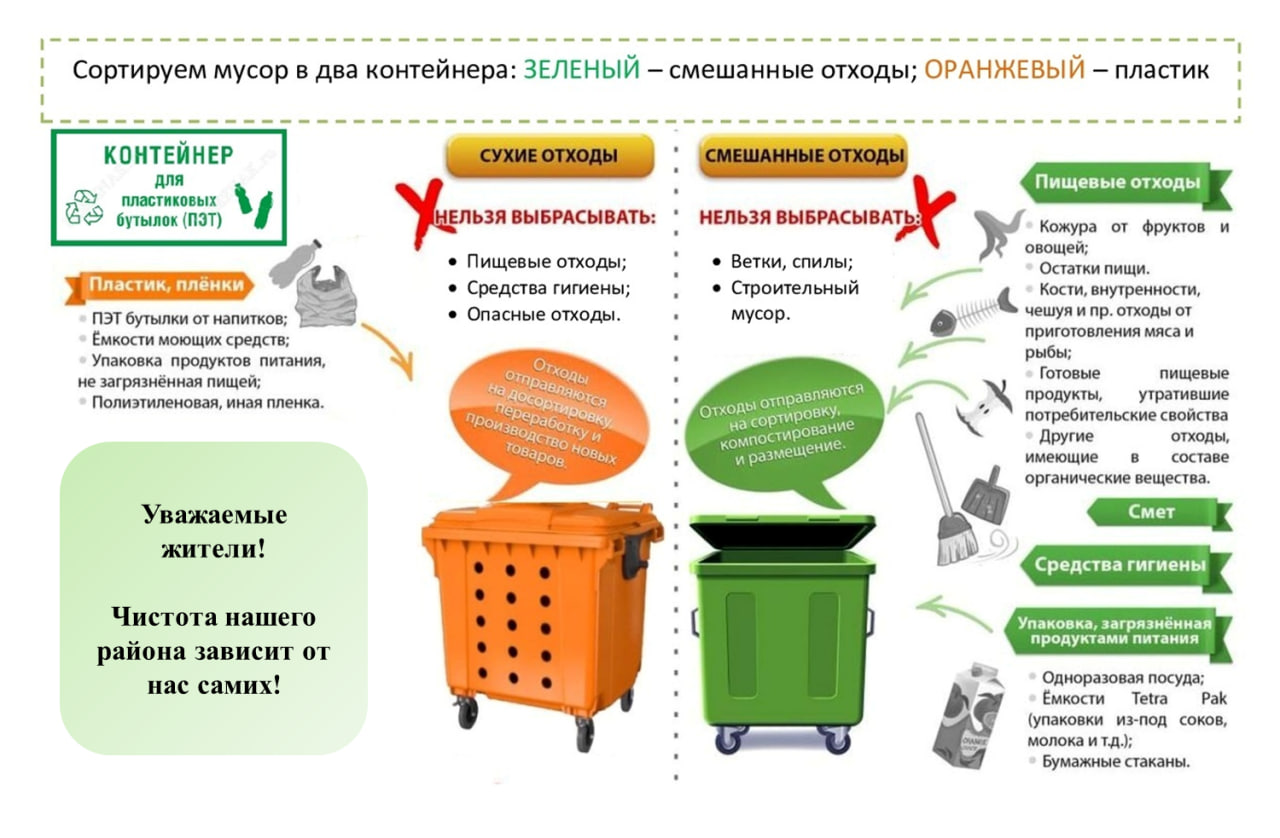 Внимание, частный сектор! Разбираемся с отходами по правилам.
