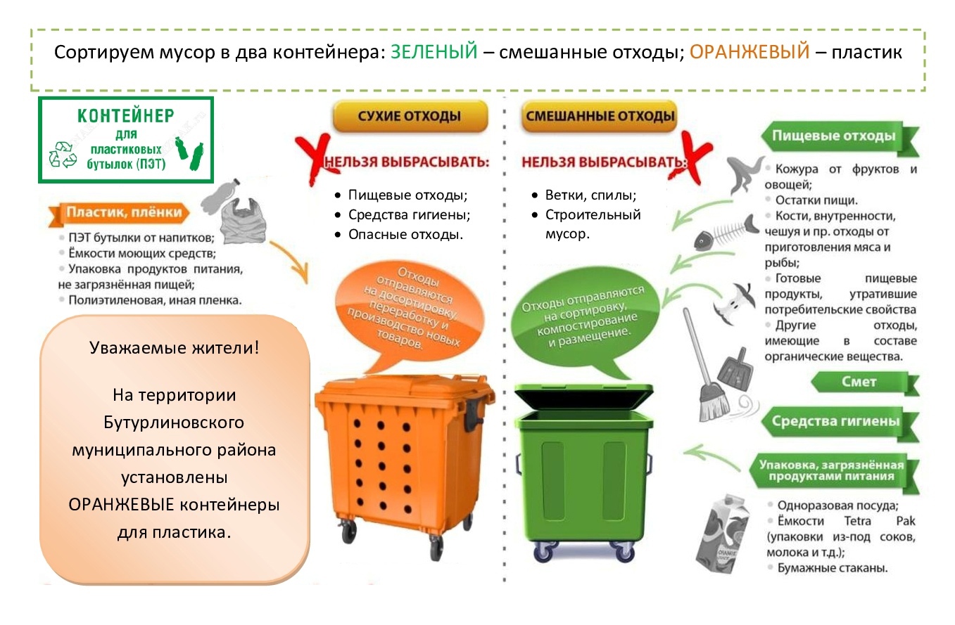 Самый безопасный способ обращения с отходами – раздельный сбор и переработка..