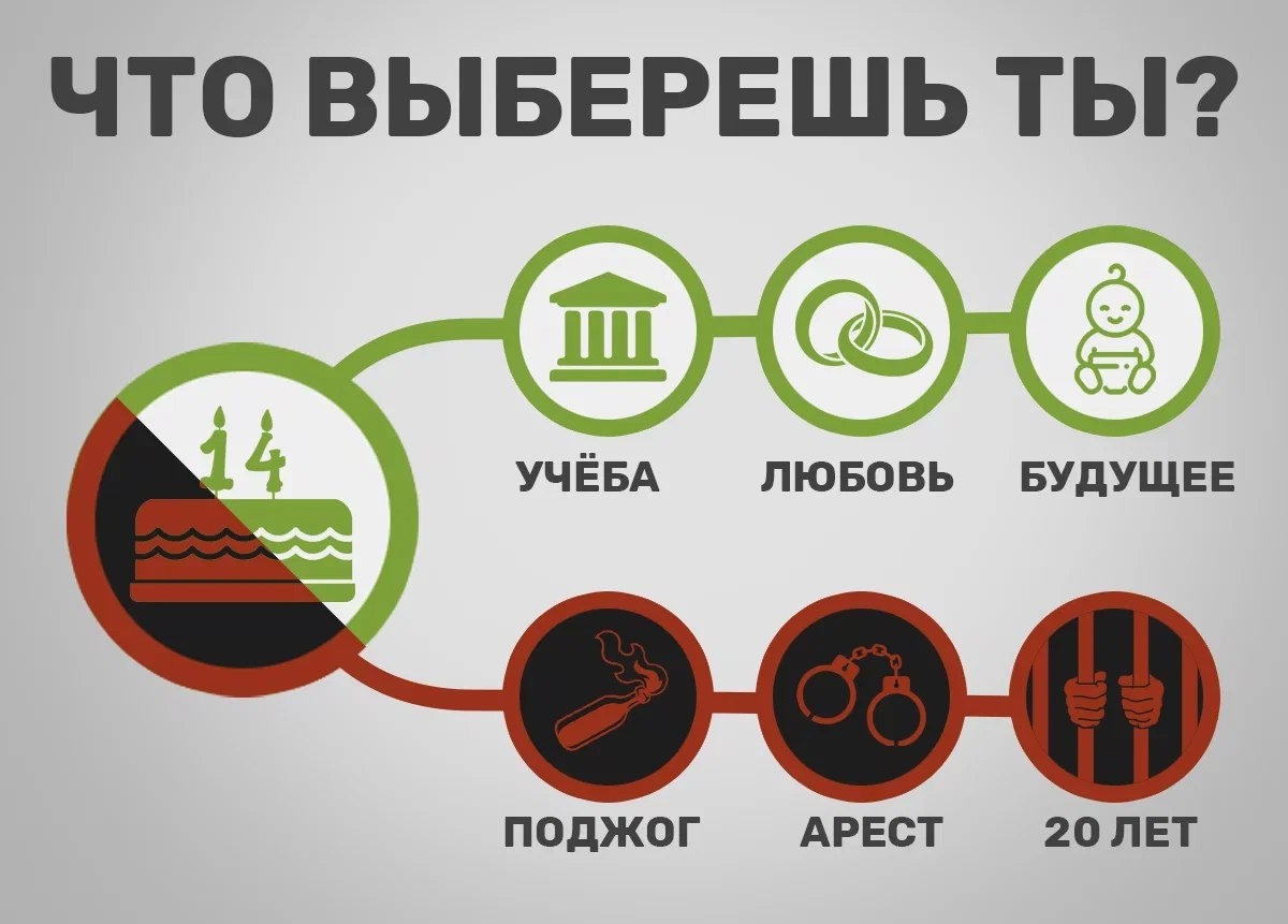 КиберСтраж рассказывает про одну из самых грязных техник, которые используют вербовщики в сети.