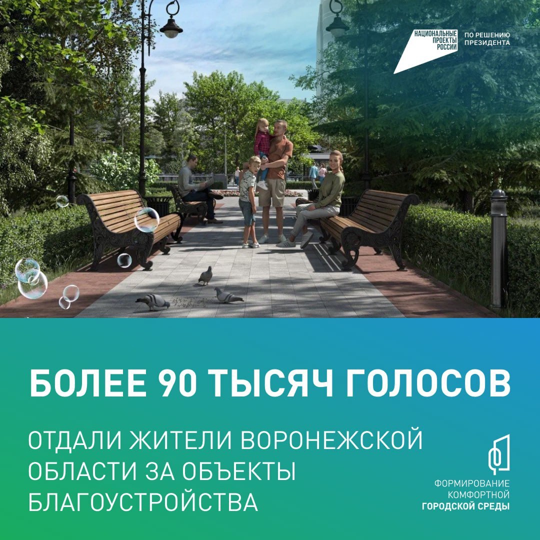 Продолжается голосование за объекты благоустройства в рамках программы «Формирование комфортной городской среды».